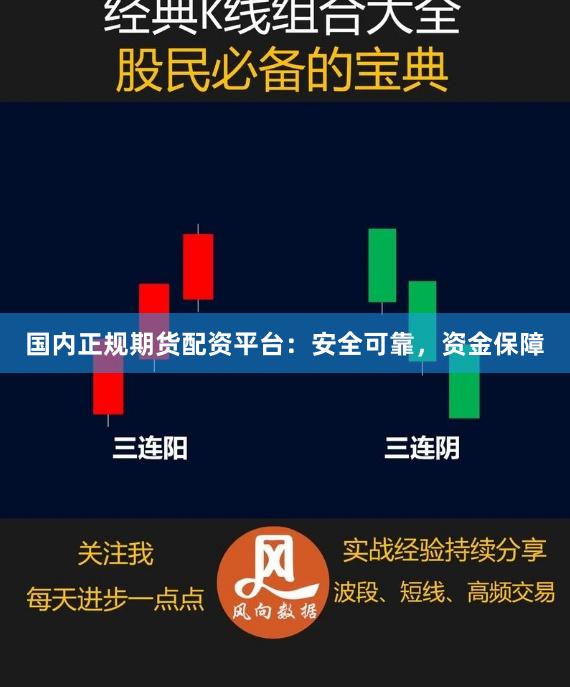 国内正规期货配资平台：安全可靠，资金保障