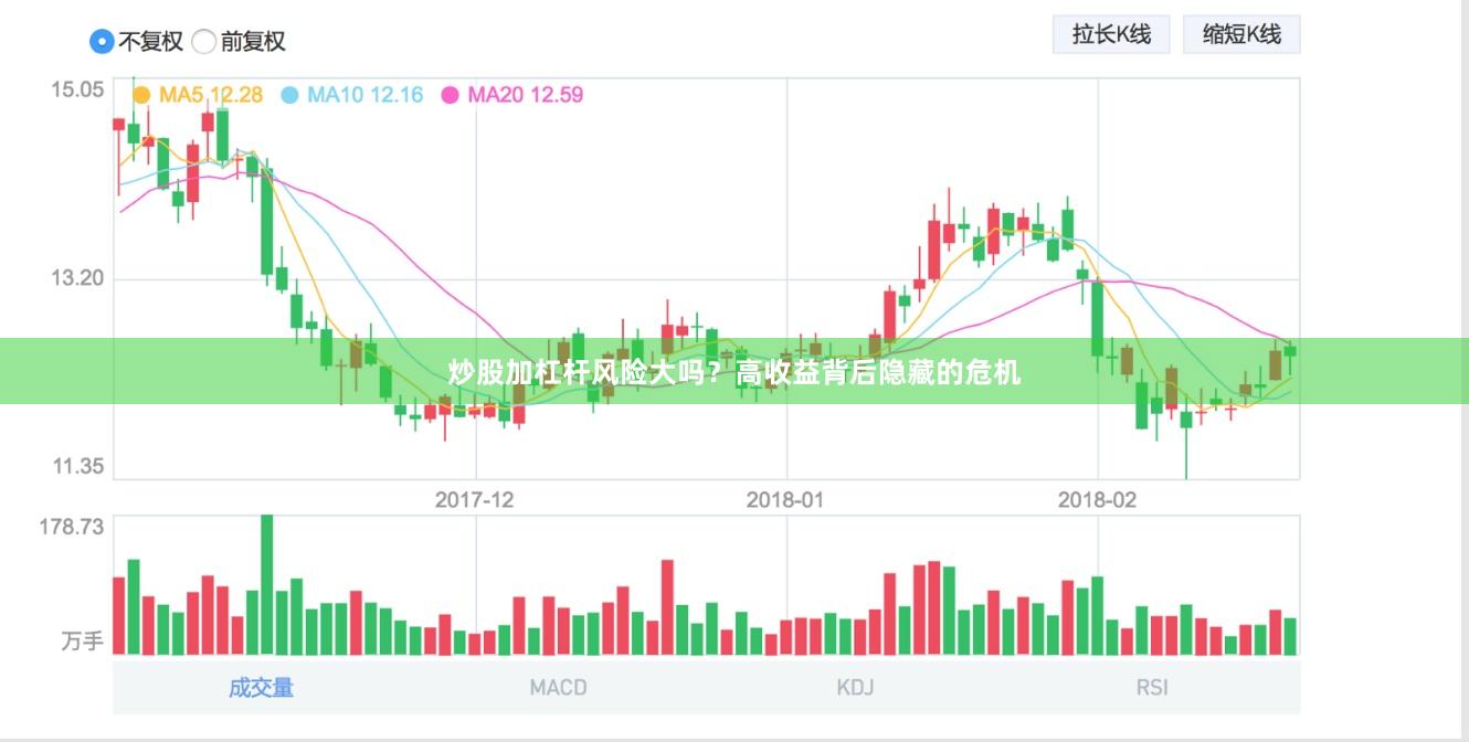 炒股加杠杆风险大吗？高收益背后隐藏的危机