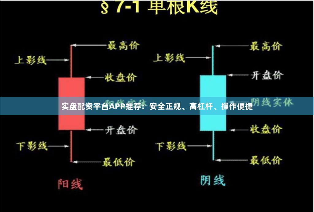 实盘配资平台APP推荐：安全正规、高杠杆、操作便捷