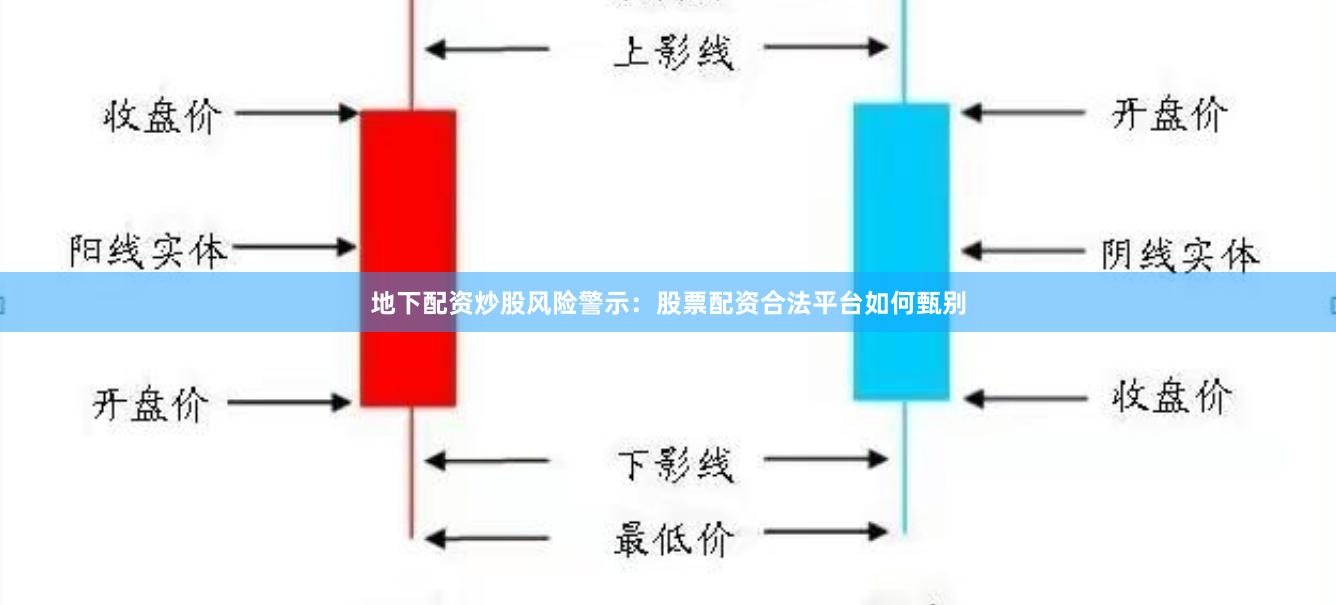 地下配资炒股风险警示：股票配资合法平台如何甄别