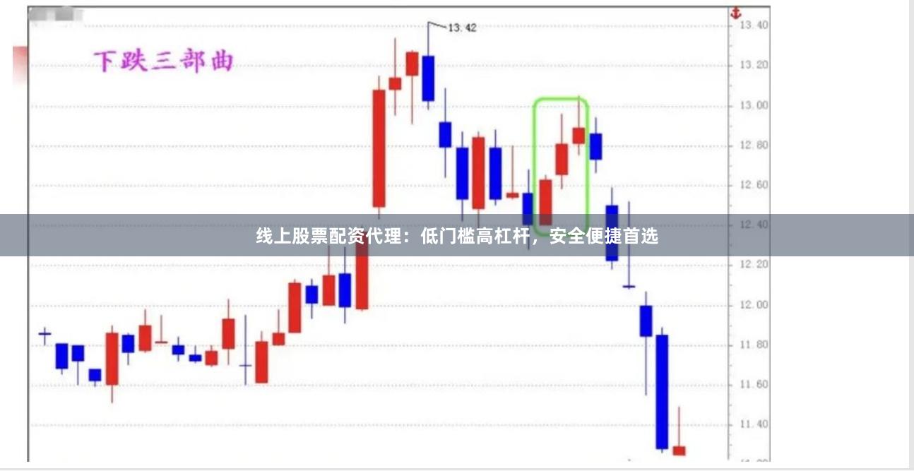 线上股票配资代理：低门槛高杠杆，安全便捷首选