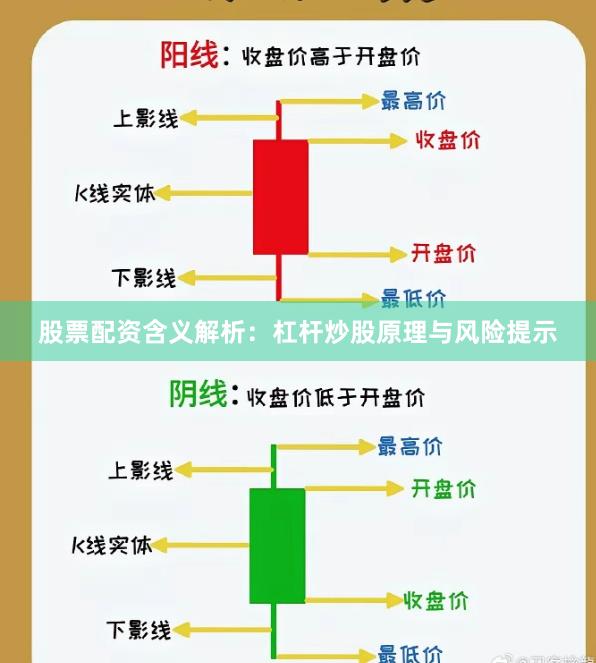 股票配资含义解析：杠杆炒股原理与风险提示
